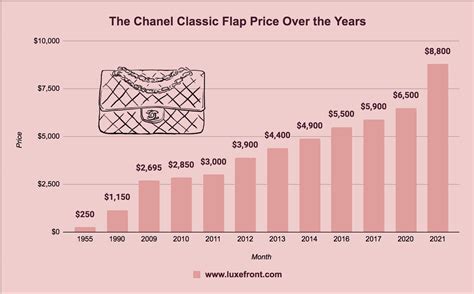 chanel classic price history|Chanel classic price euro.